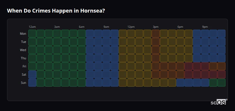 When Do Crimes Happen in Hornsea? Crime time heatmap for Hornsea - showing when crimes are most likely to occur by day and hour
