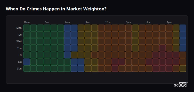 When Do Crimes Happen in Market Weighton? Crime time heatmap for Market Weighton - showing when crimes are most likely to occur by day and hour