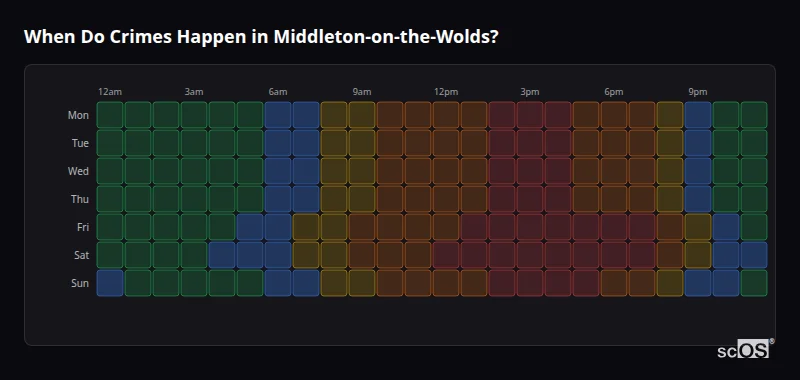 Crime time heatmap for Middleton-on-the-Wolds - showing when crimes are most likely to occur by day and hour