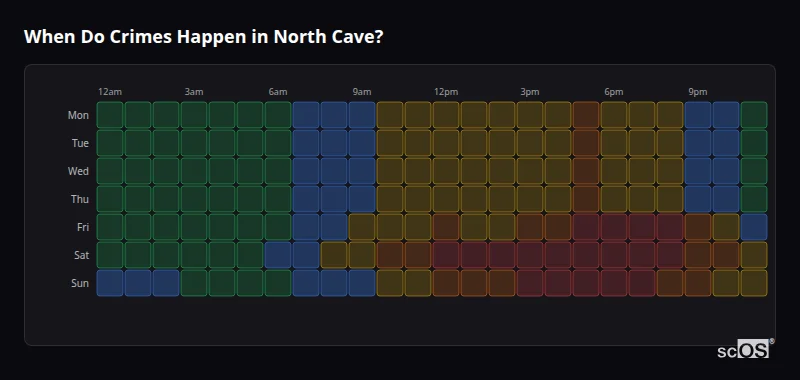 Crime time heatmap for North Cave - showing when crimes are most likely to occur by day and hour
