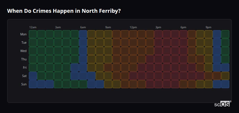When Do Crimes Happen in North Ferriby? Crime time heatmap for North Ferriby - showing when crimes are most likely to occur by day and hour