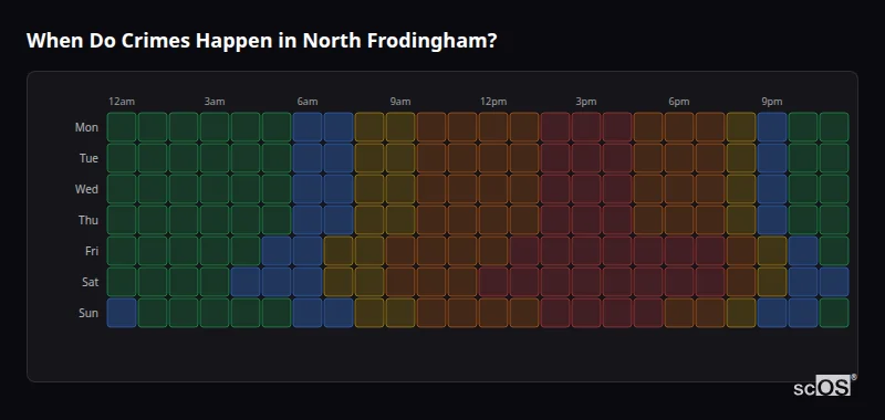 When Do Crimes Happen in North Frodingham? Crime time heatmap for North Frodingham - showing when crimes are most likely to occur by day and hour