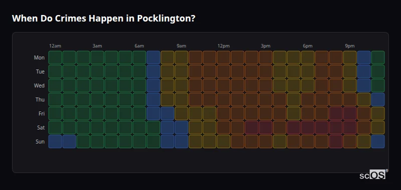 Crime time heatmap for Pocklington - showing when crimes are most likely to occur by day and hour