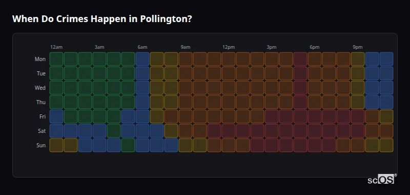 Crime time heatmap for Pollington - showing when crimes are most likely to occur by day and hour