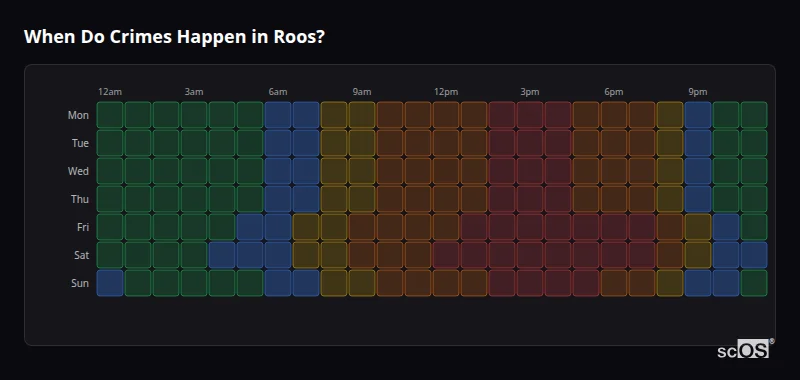When Do Crimes Happen in Roos? Crime time heatmap for Roos - showing when crimes are most likely to occur by day and hour