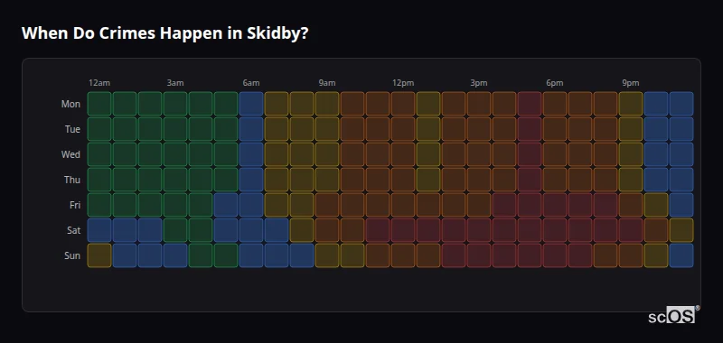 Crime time heatmap for Skidby - showing when crimes are most likely to occur by day and hour