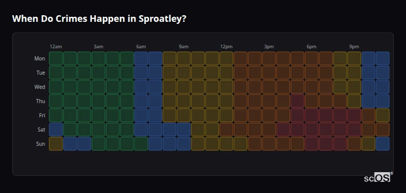 When Do Crimes Happen in Sproatley? Crime time heatmap for Sproatley - showing when crimes are most likely to occur by day and hour