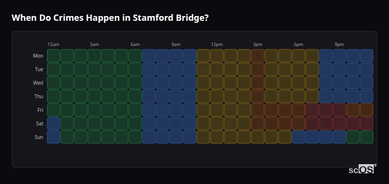 When Do Crimes Happen in Stamford Bridge? Crime time heatmap for Stamford Bridge - showing when crimes are most likely to occur by day and hour