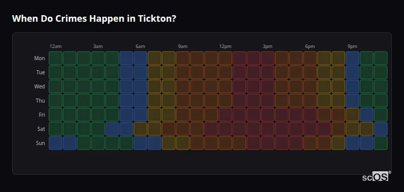 When Do Crimes Happen in Tickton? Crime time heatmap for Tickton - showing when crimes are most likely to occur by day and hour