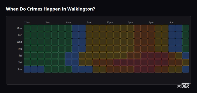 Crime time heatmap for Walkington - showing when crimes are most likely to occur by day and hour