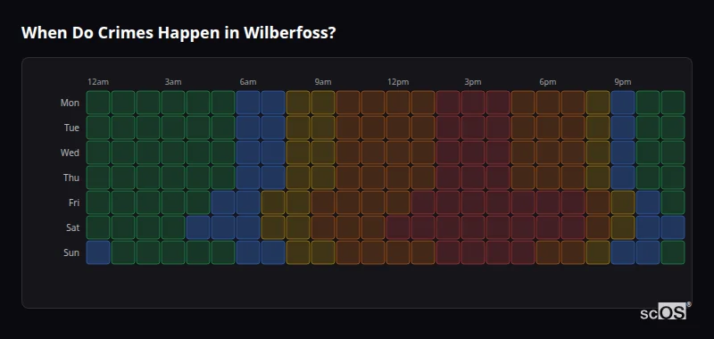 Crime time heatmap for Wilberfoss - showing when crimes are most likely to occur by day and hour
