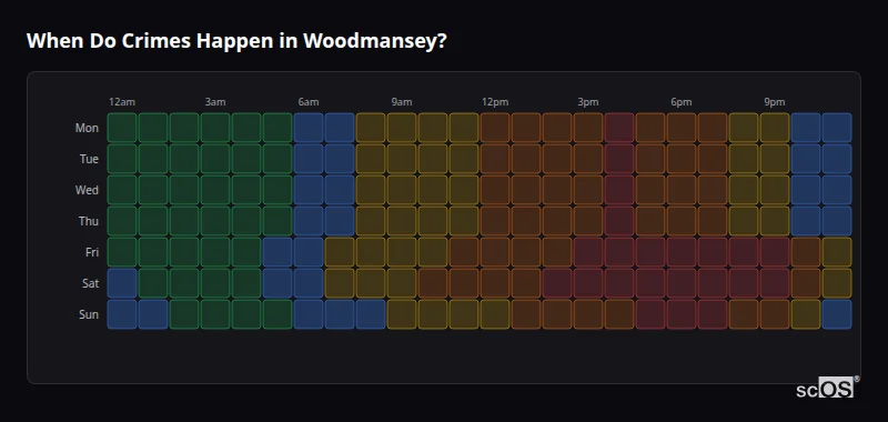 When Do Crimes Happen in Woodmansey? Crime time heatmap for Woodmansey - showing when crimes are most likely to occur by day and hour