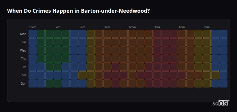 When Do Crimes Happen in Barton-under-Needwood? Crime time heatmap for Barton-under-Needwood - showing when crimes are most likely to occur by day and hour