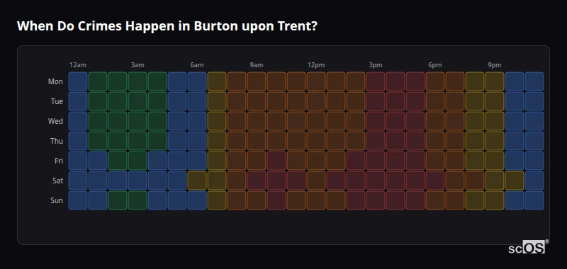 When Do Crimes Happen in Burton upon Trent? Crime time heatmap for Burton upon Trent - showing when crimes are most likely to occur by day and hour