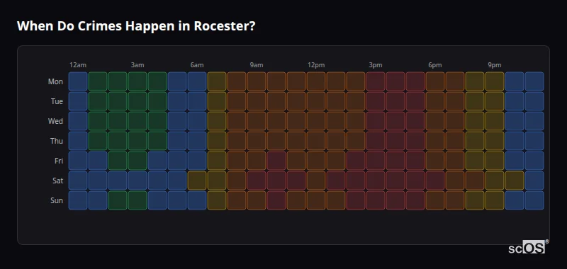 When Do Crimes Happen in Rocester? Crime time heatmap for Rocester - showing when crimes are most likely to occur by day and hour