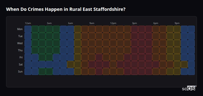 Crime time heatmap for Rural East Staffordshire - showing when crimes are most likely to occur by day and hour