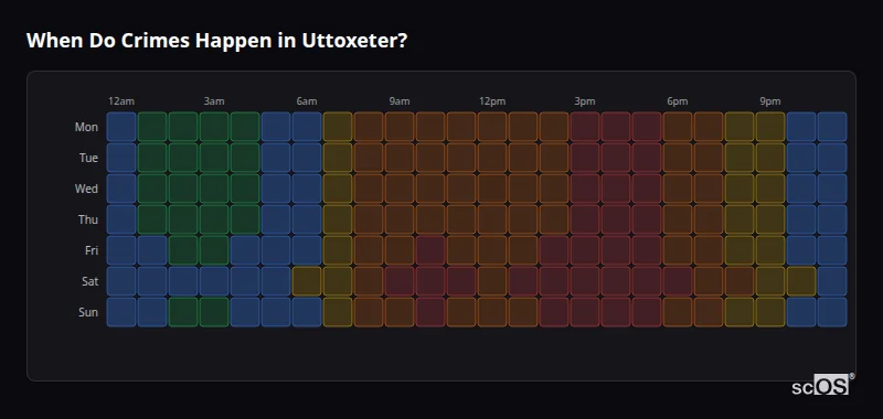 When Do Crimes Happen in Uttoxeter? Crime time heatmap for Uttoxeter - showing when crimes are most likely to occur by day and hour