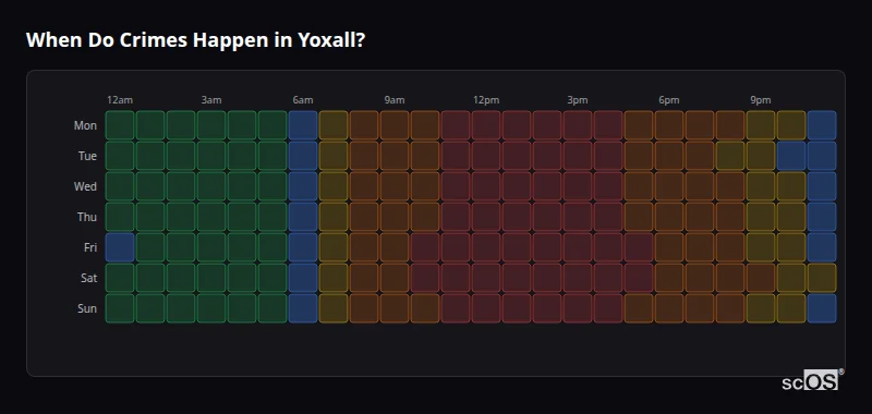 Crime time heatmap for Yoxall - showing when crimes are most likely to occur by day and hour