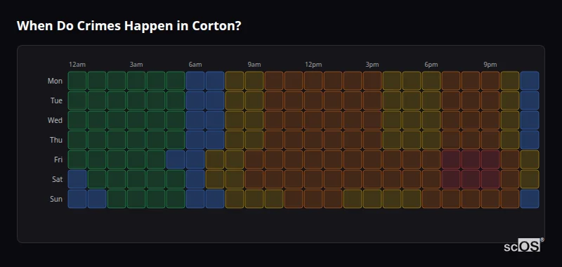 When Do Crimes Happen in Corton? Crime time heatmap for Corton - showing when crimes are most likely to occur by day and hour
