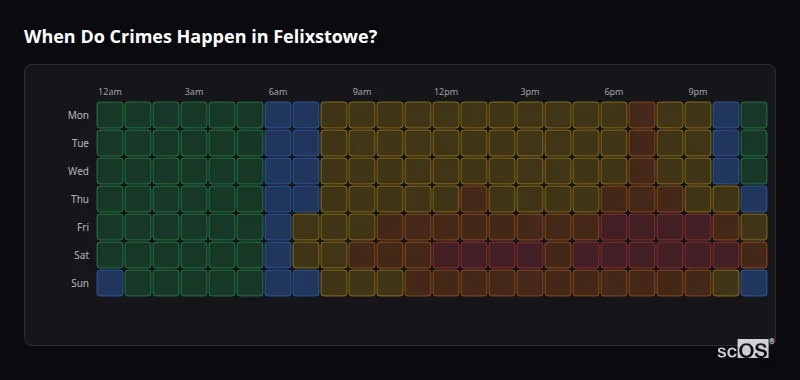 Crime time heatmap for Felixstowe - showing when crimes are most likely to occur by day and hour