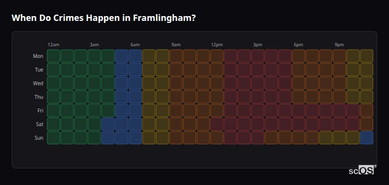 Crime time heatmap for Framlingham - showing when crimes are most likely to occur by day and hour