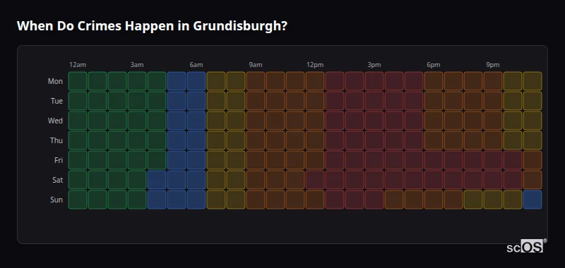Crime time heatmap for Grundisburgh - showing when crimes are most likely to occur by day and hour