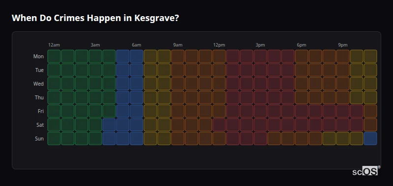 Crime time heatmap for Kesgrave - showing when crimes are most likely to occur by day and hour