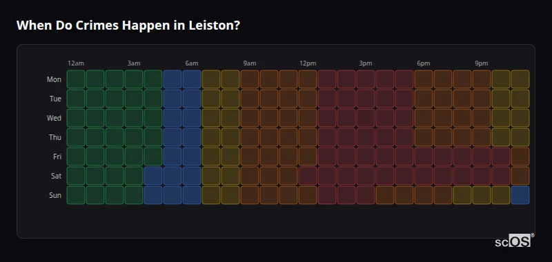 Crime time heatmap for Leiston - showing when crimes are most likely to occur by day and hour
