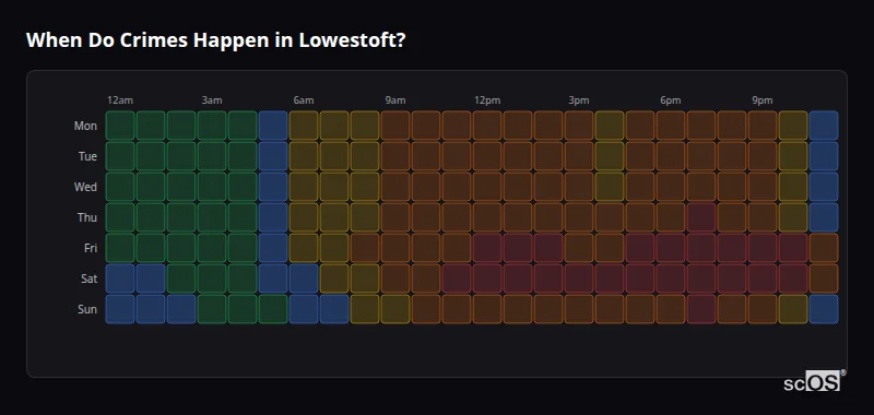 Crime time heatmap for Lowestoft - showing when crimes are most likely to occur by day and hour