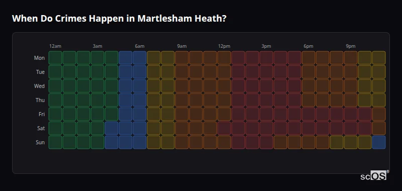 Crime time heatmap for Martlesham Heath - showing when crimes are most likely to occur by day and hour