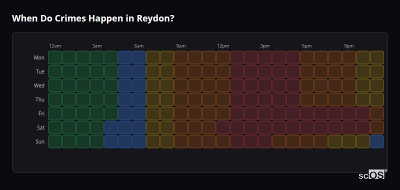 Crime time heatmap for Reydon - showing when crimes are most likely to occur by day and hour