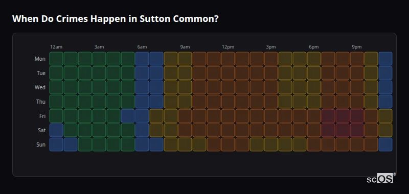 Crime time heatmap for Sutton Common - showing when crimes are most likely to occur by day and hour
