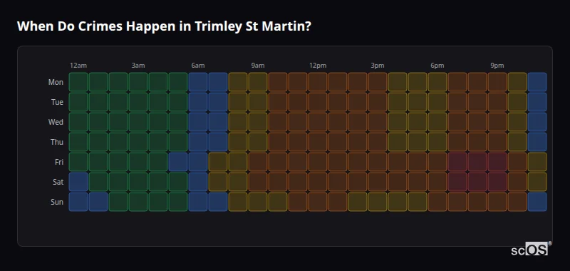 Crime time heatmap for Trimley St Martin - showing when crimes are most likely to occur by day and hour