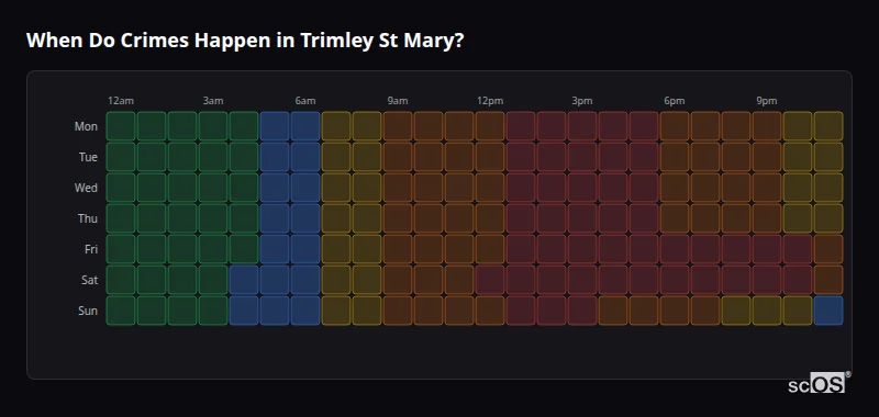 Crime time heatmap for Trimley St Mary - showing when crimes are most likely to occur by day and hour