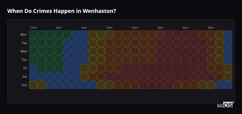 Crime time heatmap for Wenhaston - showing when crimes are most likely to occur by day and hour