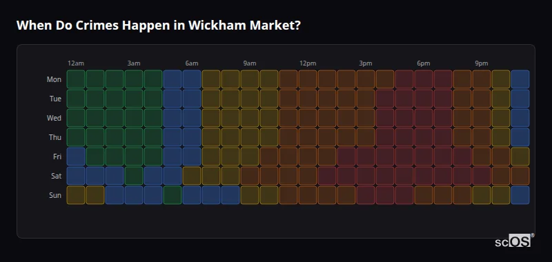 Crime time heatmap for Wickham Market - showing when crimes are most likely to occur by day and hour