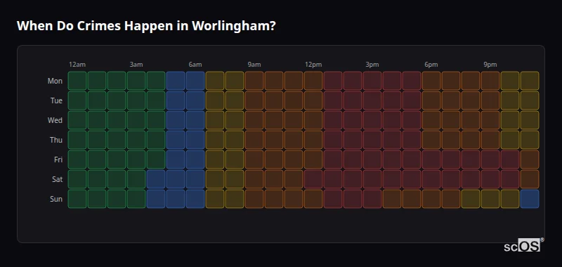 When Do Crimes Happen in Worlingham? Crime time heatmap for Worlingham - showing when crimes are most likely to occur by day and hour