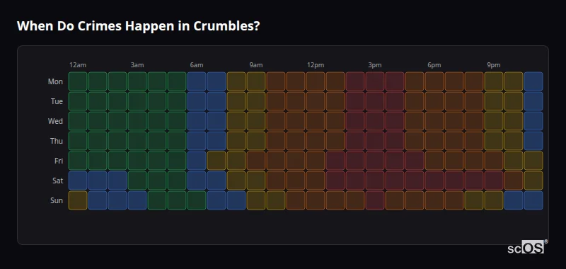 Crime time heatmap for Crumbles - showing when crimes are most likely to occur by day and hour