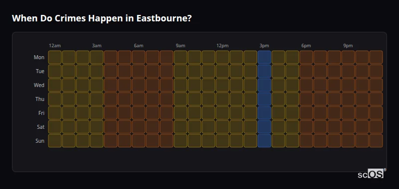 Crime time heatmap for Eastbourne - showing when crimes are most likely to occur by day and hour