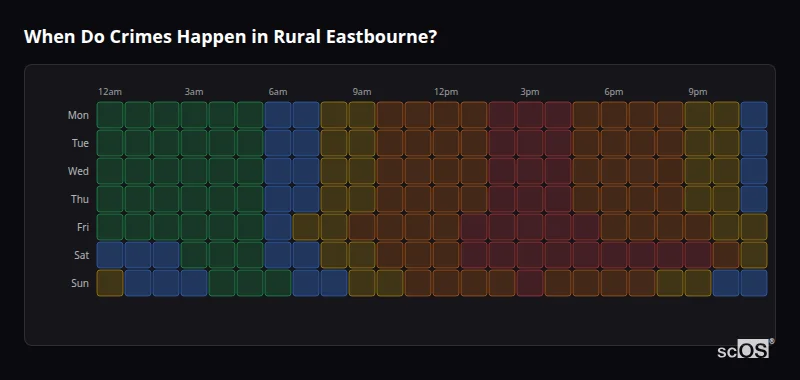 Crime time heatmap for Rural Eastbourne - showing when crimes are most likely to occur by day and hour