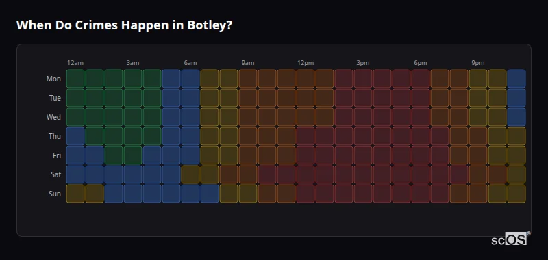 Crime time heatmap for Botley - showing when crimes are most likely to occur by day and hour