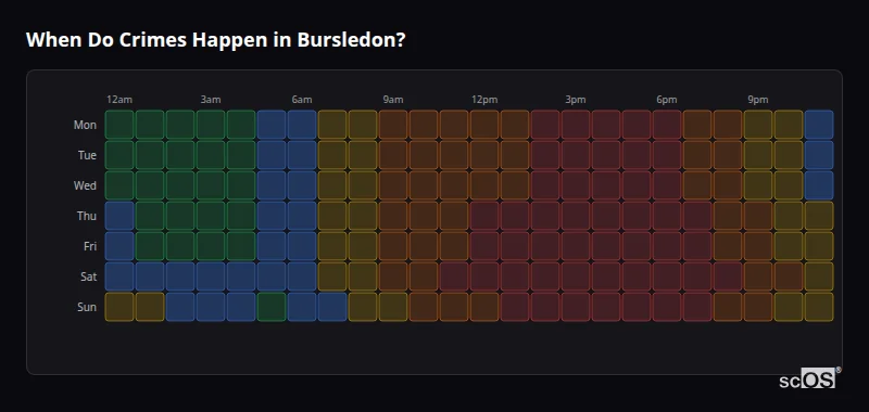 Crime time heatmap for Bursledon - showing when crimes are most likely to occur by day and hour