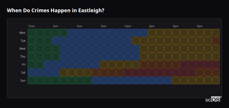 Crime time heatmap for Eastleigh - showing when crimes are most likely to occur by day and hour