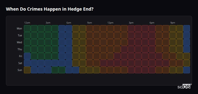 Crime time heatmap for Hedge End - showing when crimes are most likely to occur by day and hour