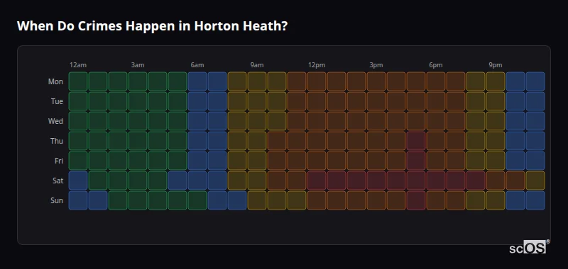 When Do Crimes Happen in Horton Heath? Crime time heatmap for Horton Heath - showing when crimes are most likely to occur by day and hour