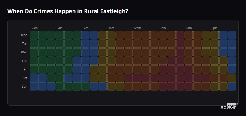 Crime time heatmap for Rural Eastleigh - showing when crimes are most likely to occur by day and hour