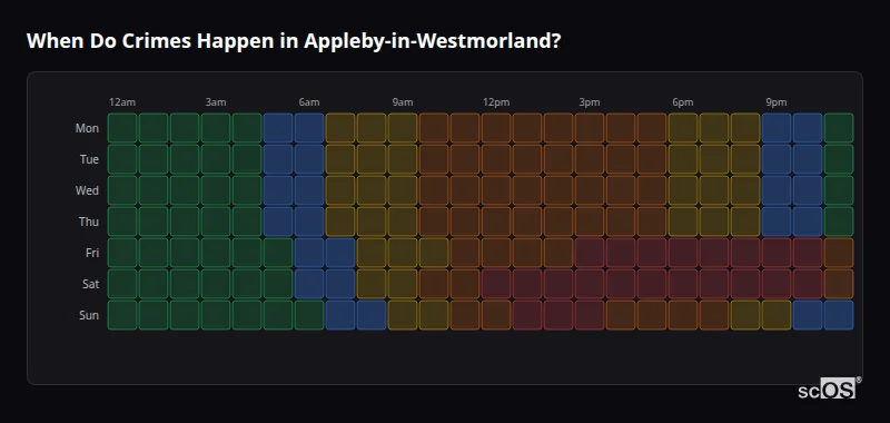 When Do Crimes Happen in Appleby-in-Westmorland? Crime time heatmap for Appleby-in-Westmorland - showing when crimes are most likely to occur by day and hour