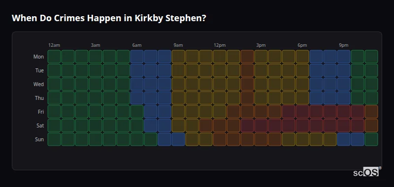 Crime time heatmap for Kirkby Stephen - showing when crimes are most likely to occur by day and hour