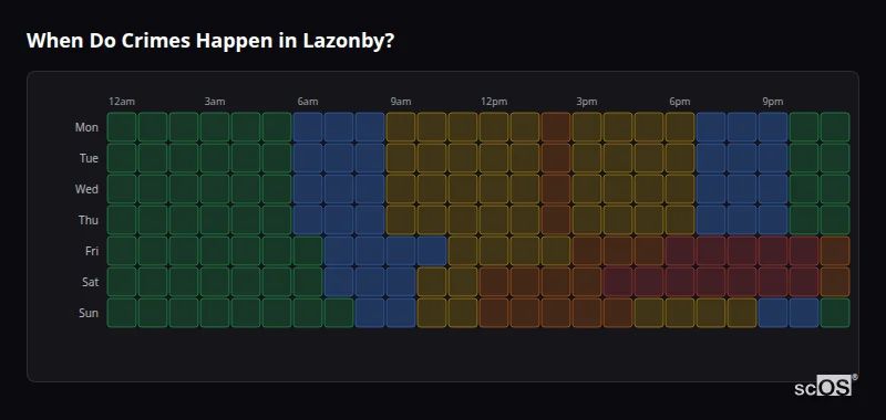 Crime time heatmap for Lazonby - showing when crimes are most likely to occur by day and hour