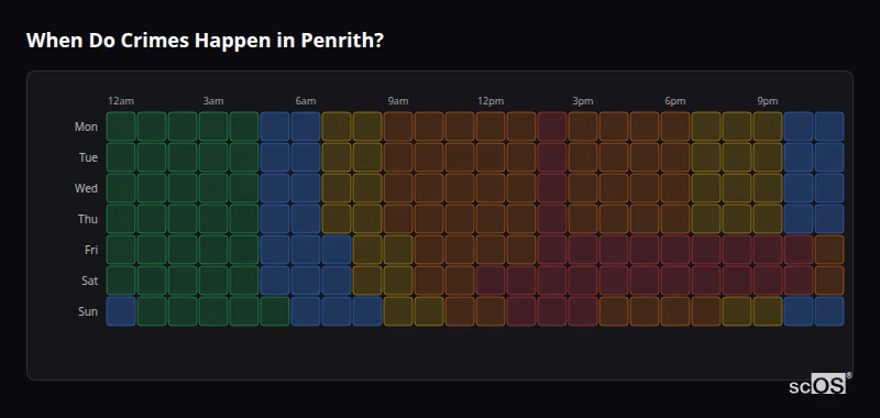 When Do Crimes Happen in Penrith? Crime time heatmap for Penrith - showing when crimes are most likely to occur by day and hour
